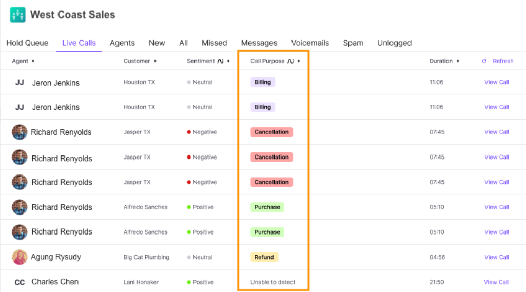 Overview of live calls with details on purpose and sentiment for each call.